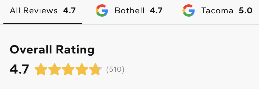 5-Star Reviews of Pella Bothell and Tacoma